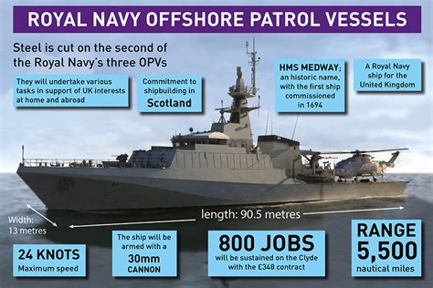 Royal Navy Opv Infographic Govuk Royal Navy Bae Systems Navy