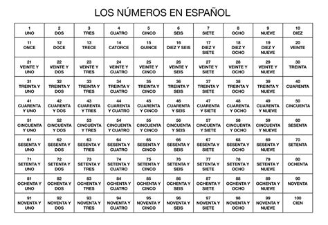 Free Printable Spanish Numbers 1 100