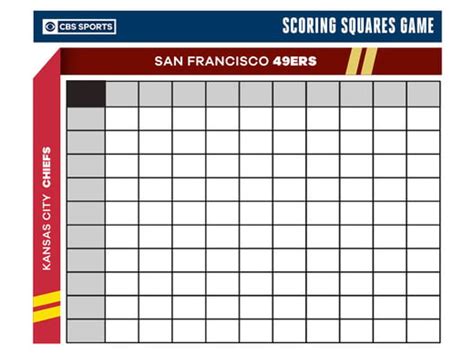 Super Bowl Squares How They Work How To Fill Them Out And How You Can