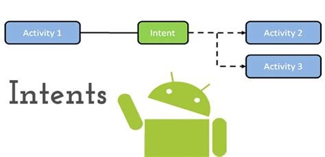 Android Basic Training Course: Intent and Intent Filters - Learn Programming Together