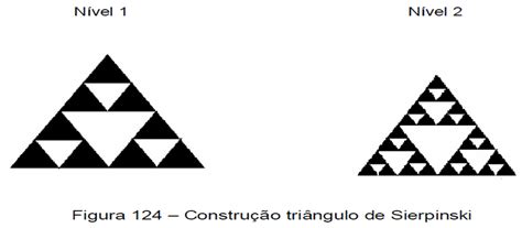 História dos Fractais Algoritmo III Construção geométrica do