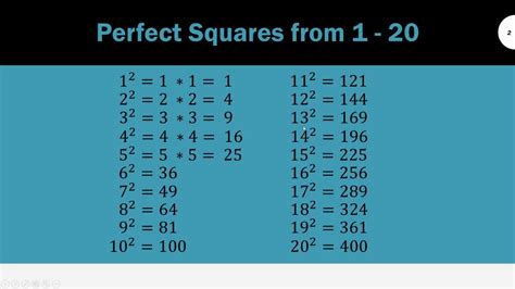 Perfect Squares 1 20 Worksheets Worksheetscity