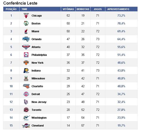 Tabela De Jogos Nba 2023 Schedule Imagesee