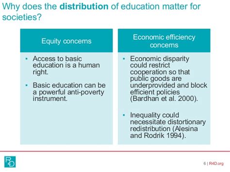 Education Economics And Inequality