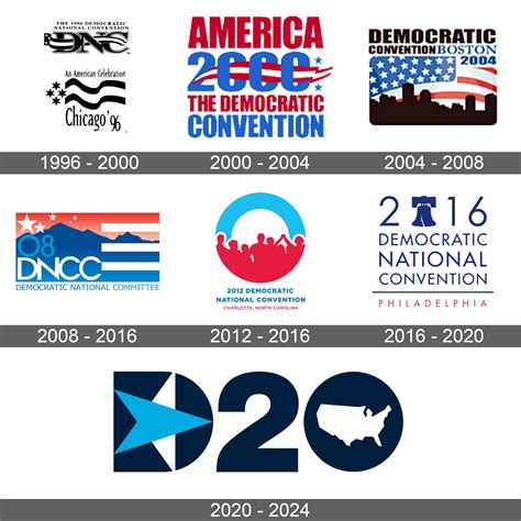 Democratic National Convention Logo And Symbol Meaning History Sign