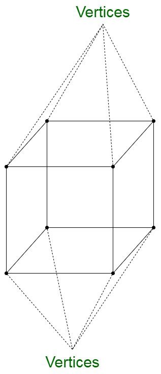 How Many Faces Edges And Vertices Does A Cube Have Geeksforgeeks