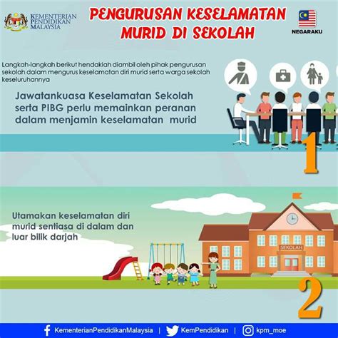 Inovasi pendigitalan buku teks membolehkan pelajar mendapatkan pengetahuan melampaui bilik darjah serta mengurangkan penggunaan kertas bagi mencetak buku teks bercetak. SMK METHODIST ACS (M) SEREMBAN: Keselamatan Murid di Sekolah