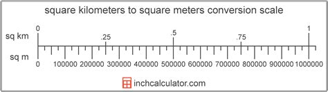 Square Meters To Square Kilometers Conversion Sq M To Sq Km