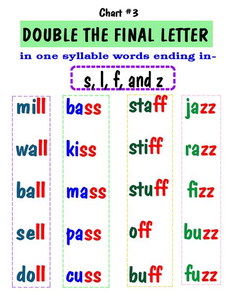 ️spelling Double Letters Worksheet Free Download