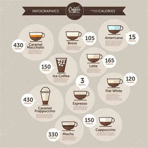 Coffee Calories Infographics Stock Vector Image By ©emojoez 95145788