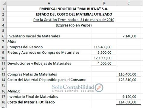 Estado De Resultados Acumulados Ejemplo Contabilidad Basica Images