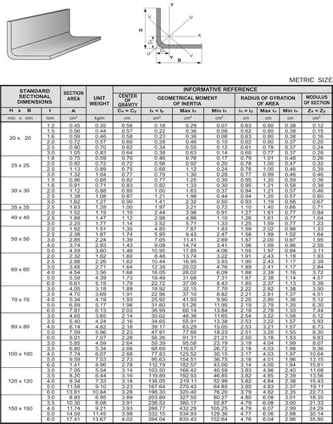Tabel Profil Baja Siku Kumpulan Materi
