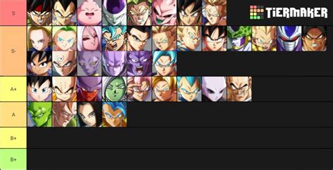 Tier lists in dragon ball fighterz are a big deal and recently go1 put out his tier list and its pretty much the standard for everyone else tier list in dragon ball fighterz season 3 three more fighters have been announced to join as well. ᐈ Alioune shares his Dragon Ball FighterZ Season 3 tier ...