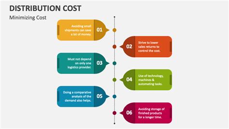 Distribution Cost Powerpoint Presentation Slides Ppt Template