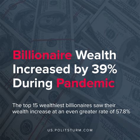 Billionaire Wealth Increased By 39 During Pandemic