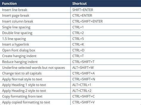 Keyboard Shortcuts Part 3 Formatting Word Documents Documents With