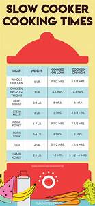 Slow Cooker Cooking Times A Free Cheat Sheet For Your Crock Pot