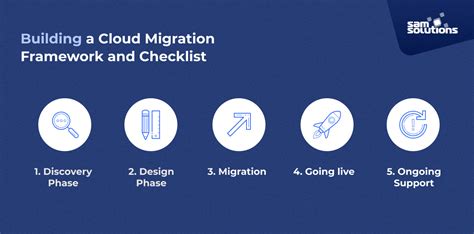 Cloud Migration Strategy Checklist Steps To The Cloud
