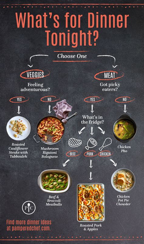 Which One Pot Meal Is Right For You Tonight Infographic