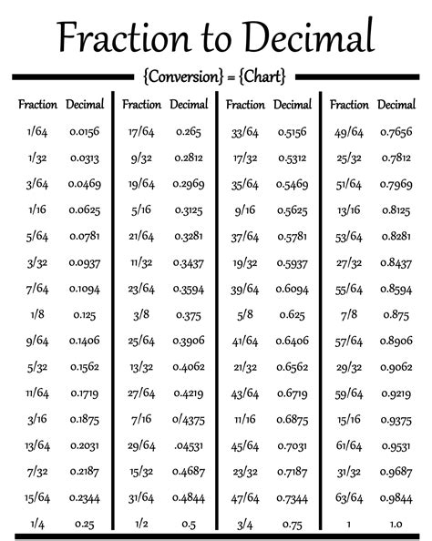 Fraction To Decimal Chart Weavingaweb