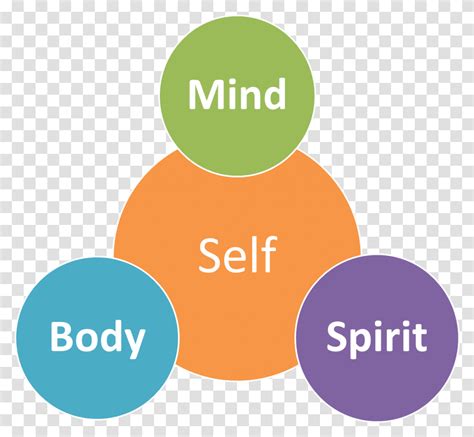 Mind Body And Spirit Educating Mind Body And Spirit Label Plant