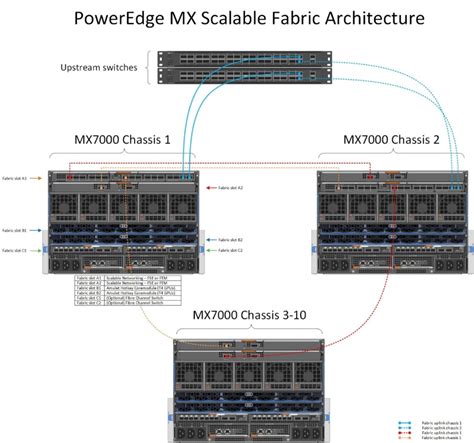 Network Guidance For An Mx7000 Vdi Environment Technical White Paper
