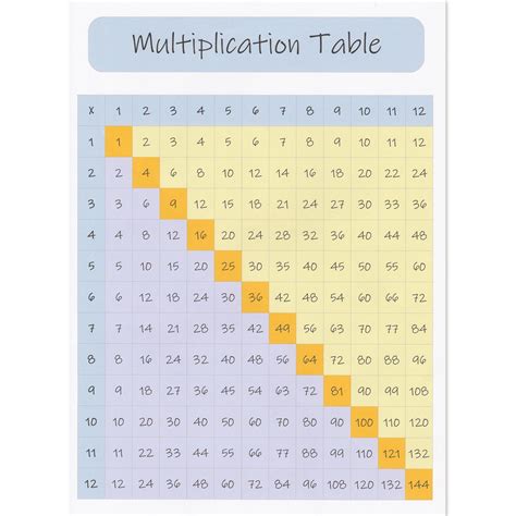 Multiplication Table Grid Divisions Chart Times Tables Etsy Images