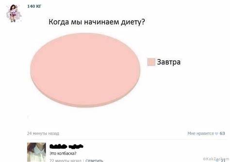 Мемы Про Диету — Похудение Диета Правильное Питание Картинка - Мемы Про Диету — Похудение Диета Правильное Питание