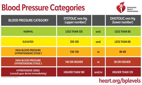 Understanding Blood Pressure Readings Yes We Care Magazine