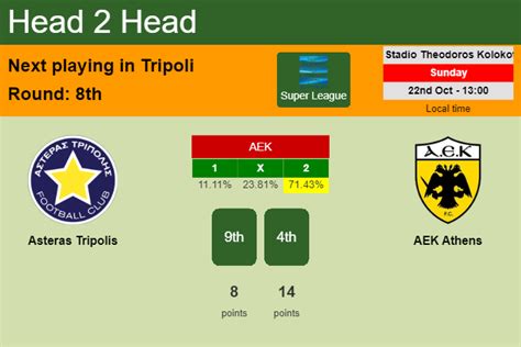 H2h Prediction Of Asteras Tripolis Vs Aek Athens With Odds Preview
