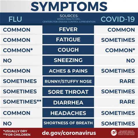 Vice president mike pence toured the mayo clinic without a mask despite that renowned medical facility requiring all visitors to wear masks to avoid potentially spreading the coronavirus. Delaware State of Emergency Declared - Hartly - Kent ...