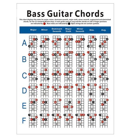 Electric Chord Chart 4 String Guitar Chord Fingering Exercise Small