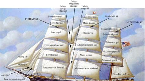 Magnificent Tall Ships Tall Ships Tall Ships Old Sailing Ships