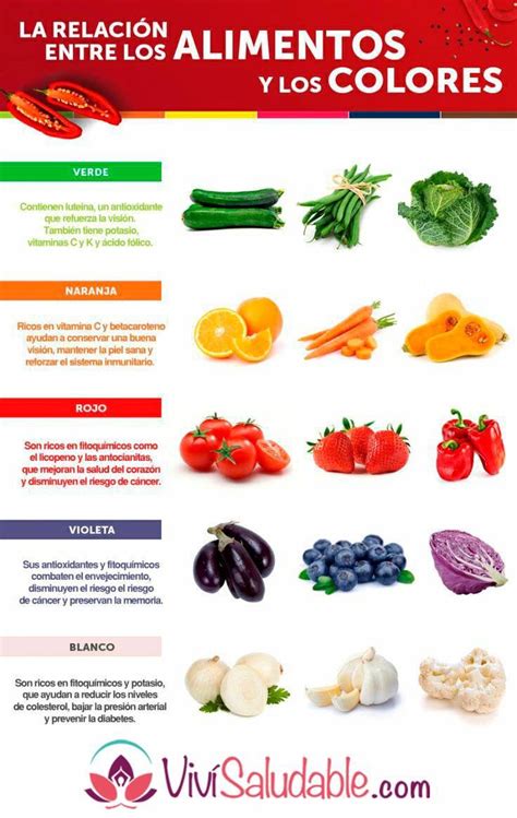 Relación Entre Los Alimentos Y Los Colores Relationship Between The