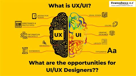What Is Uiux Design Opportunities For Uiux Designers Frameboxx 20