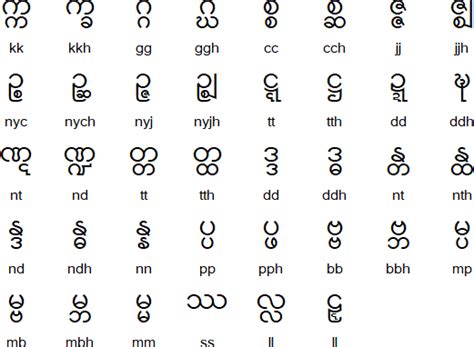 Burmese Alphabet Letters