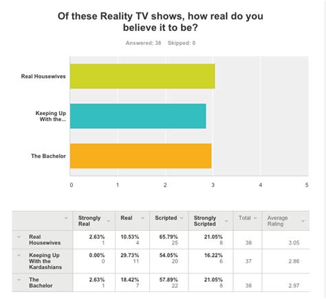 Survey Reality Vs Reality