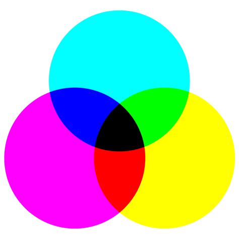 El Modelo De Color Cmyk Modelo De Color Rgb Color Imagen Png Imagen Images