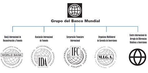 El Grupo Banco Mundial Dinero Online Al Instante