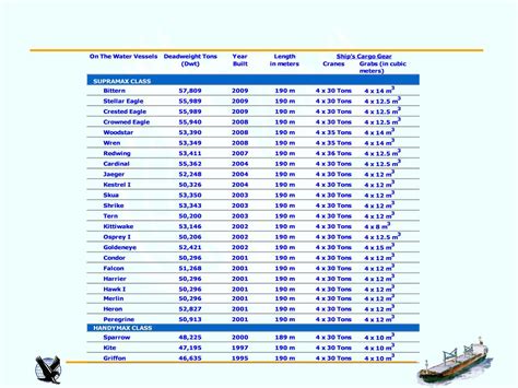 Eagle Bulk Shipping Inc Form 8 K Ex 992 November 5 2009