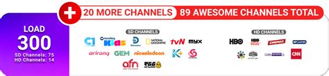 Cignal Tv 2022 Channel Line Up Page