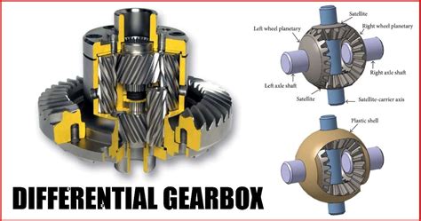 Differential Gearbox Definition Types Components