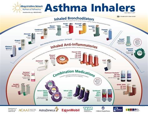 Copd Medications Inhaler Colors Chart M9yxuov D1hnkm Chronic