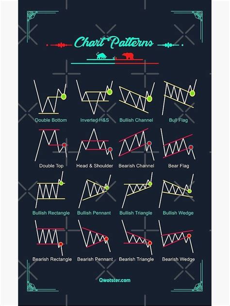 Chart Patterns Poster By Qwotsterpro Stock Chart Patterns Trading