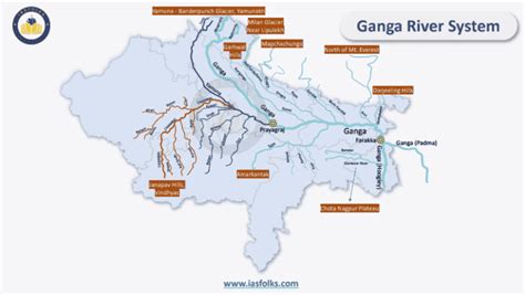 River Systems Of India Map Upsc Pdf Download By Ias Folks