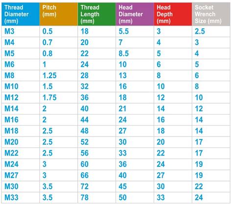 Socket Cap Head Bolt Screw Allen Head Key Hex Self Colour Steel Metric