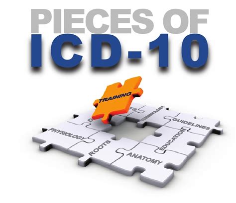 It is used to classify diagnoses and reason for visits in all health care settings. Don't Know What is ICD-10-PCS? Read this - Medical Coding ...