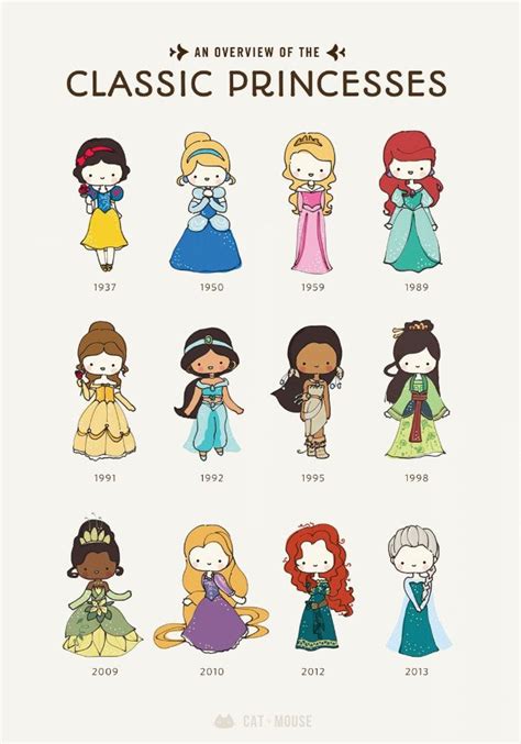 Poster Princesas Clásicas Imprimirlo Usted Mismo Por Catplusmouse Cute