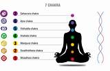 Images of Meditation Chakra Pdf