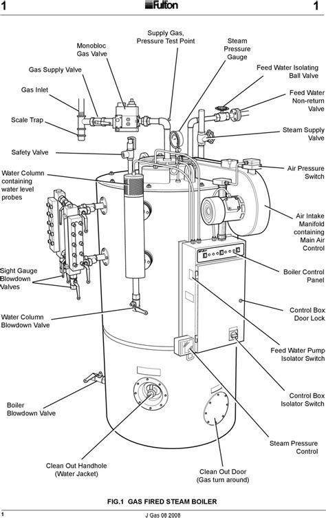 Installation Operation Maintenance And Parts Manual J Steam Boiler Boiler Steam